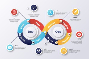 DevOps-инженерия интеллектуальных корпоративных систем