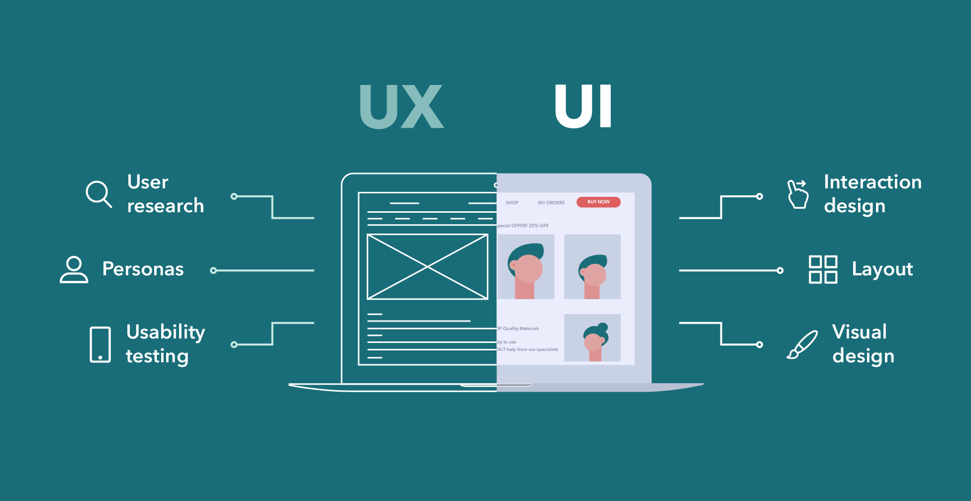 Обучение ux дизайна. UX дизайн. UX дизайнер. Проектирование UI/UX. UX/UI интерфейсы.