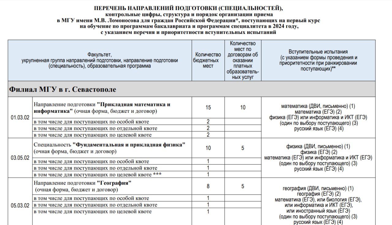 Как ставить приоритет при поступлении?